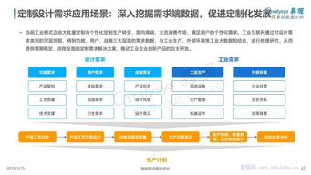 工業(yè)互聯(lián)網(wǎng)數(shù)據(jù)服務(wù)專題分析報(bào)告