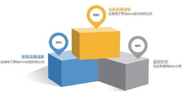 讓工業互聯網為產業賦能 大數據監控決策系統與數據服務的協同作用