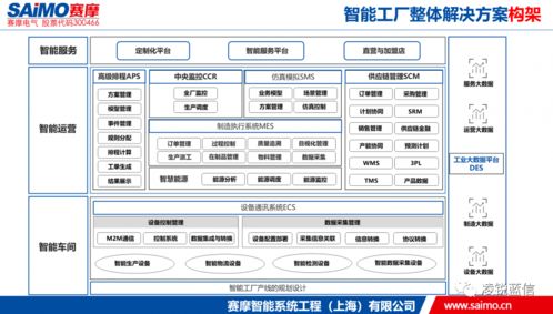 數(shù)字網(wǎng)絡(luò)旗下銳智通iConnect強(qiáng)勢(shì)入局，開啟工業(yè)互聯(lián)網(wǎng)數(shù)據(jù)服務(wù)新篇章
