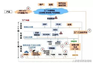 360度剖析工業(yè)互聯(lián)網(wǎng) 一張干貨框圖教你看透數(shù)據(jù)服務(wù)的核心架構(gòu)與價(jià)值